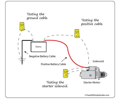 testing voltage drop is a ________ test|acceptable automotive voltage drop.